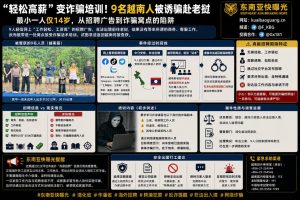越南资讯｜9名越南人轻信海外高薪陷阱偷渡老挝，被迫接受诈骗话术培训被查