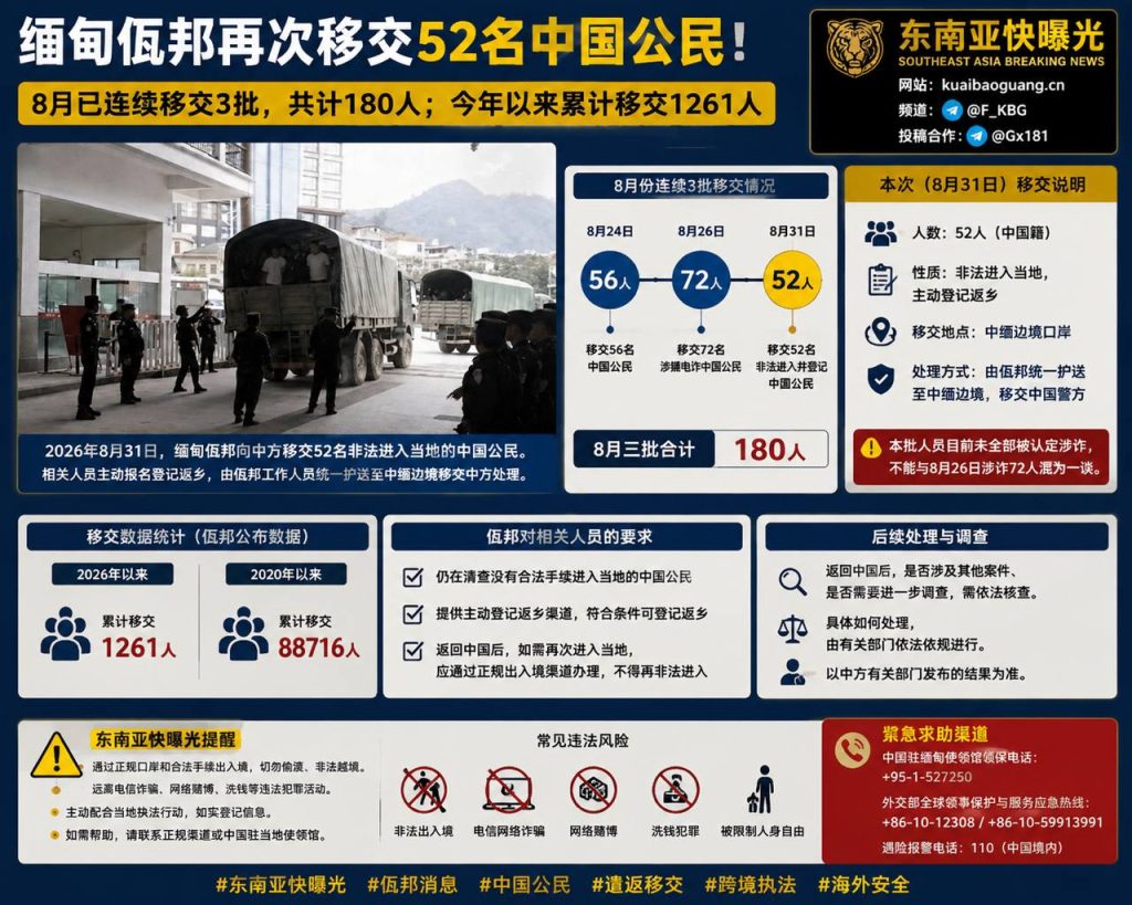 缅甸资讯｜佤邦向中方再次移交52名中国公民，8月已连续移交三批共180人