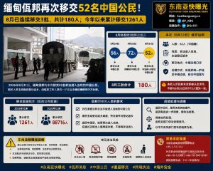 缅甸资讯｜佤邦向中方再次移交52名中国公民，8月已连续移交三批共180人