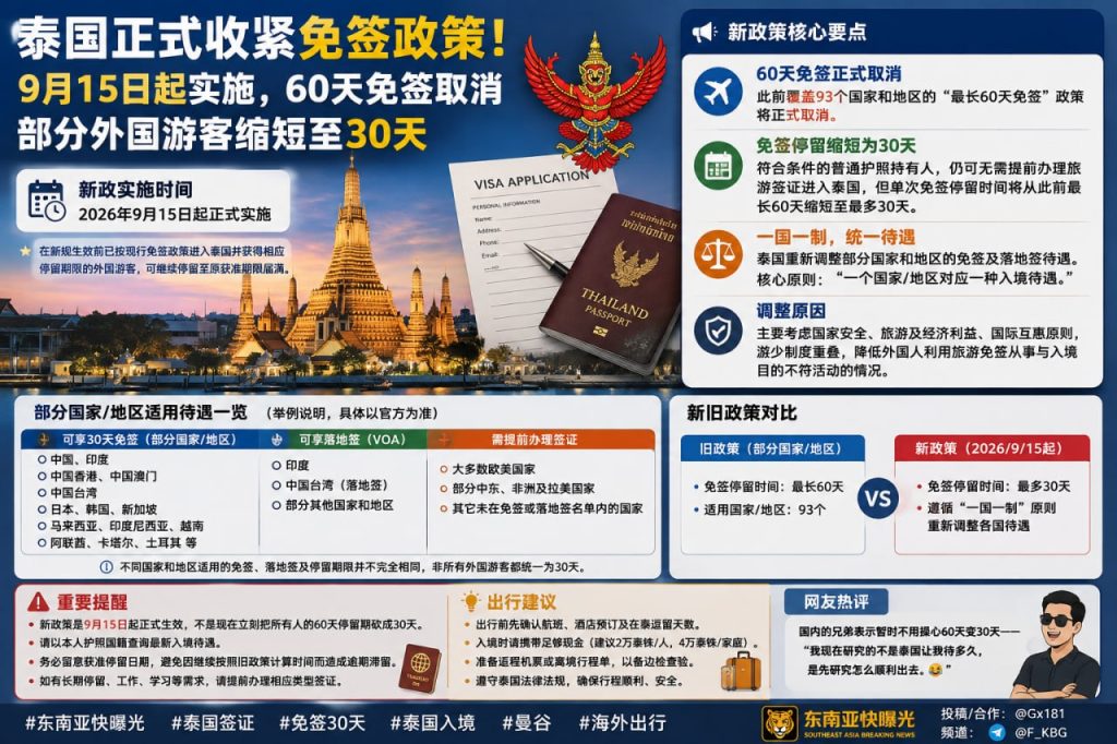 泰国资讯｜泰国正式收紧免签政策，9月15日起60天免签取消