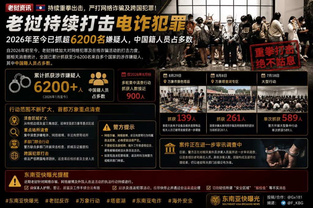 老挝资讯｜2026年至今已抓超6200名涉诈嫌疑人，警方万象行动查获多人