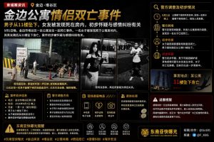 柬埔寨资讯｜金边堆谷区公寓发生情侣双亡事件，一人坠楼一人室内身亡