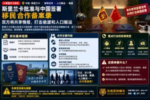 斯里兰卡资讯｜内阁已批准与中国签署移民合作备忘录，共同打击偷渡