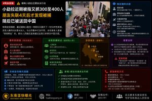 缅甸｜小勐拉大规模抓捕数百人被送回中国，引发关注。