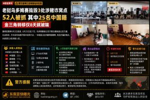 老挝资讯｜乌多姆赛省捣毁3处涉赌诈窝点，52人落网包括25名中国籍