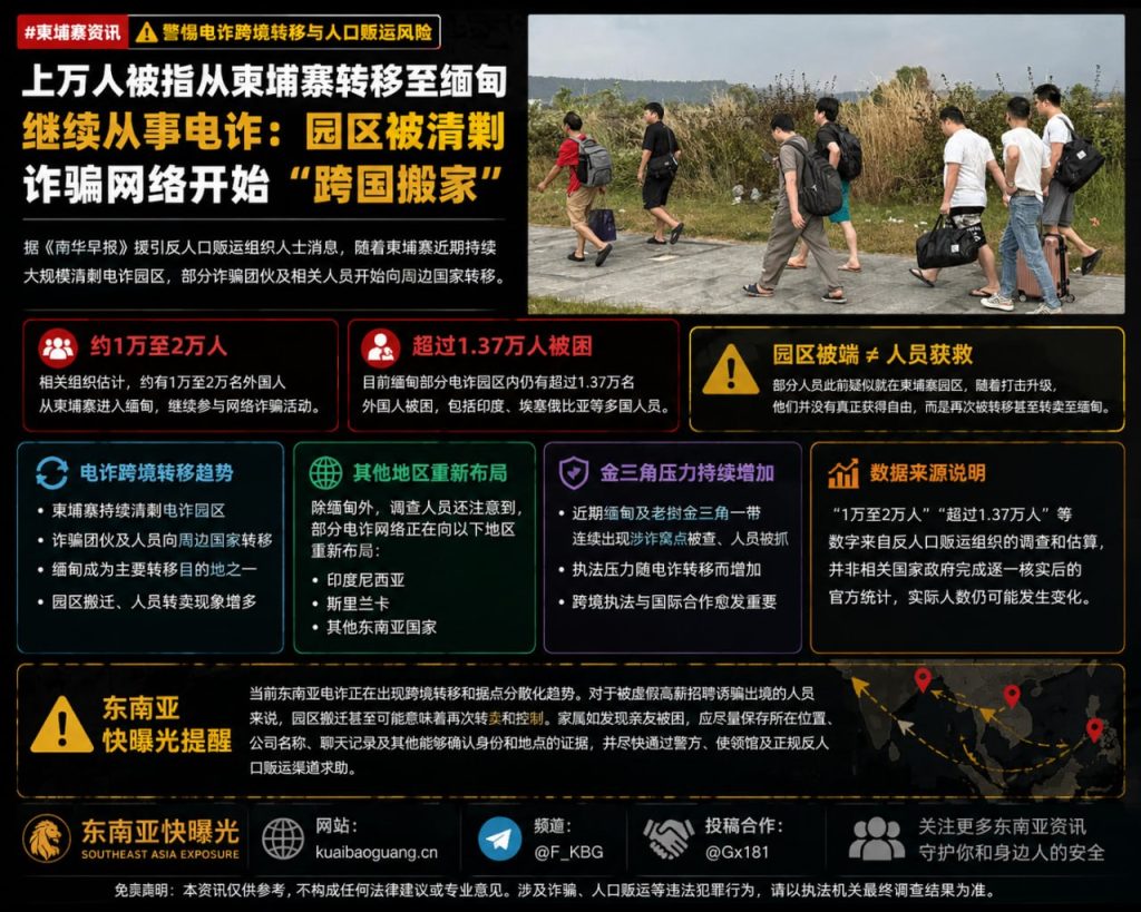 缅甸资讯｜上万人被指从柬埔寨转移至缅甸续做电诈，诈骗园区跨国搬家