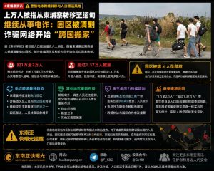 缅甸资讯｜上万人被指从柬埔寨转移至缅甸续做电诈，诈骗园区跨国搬家