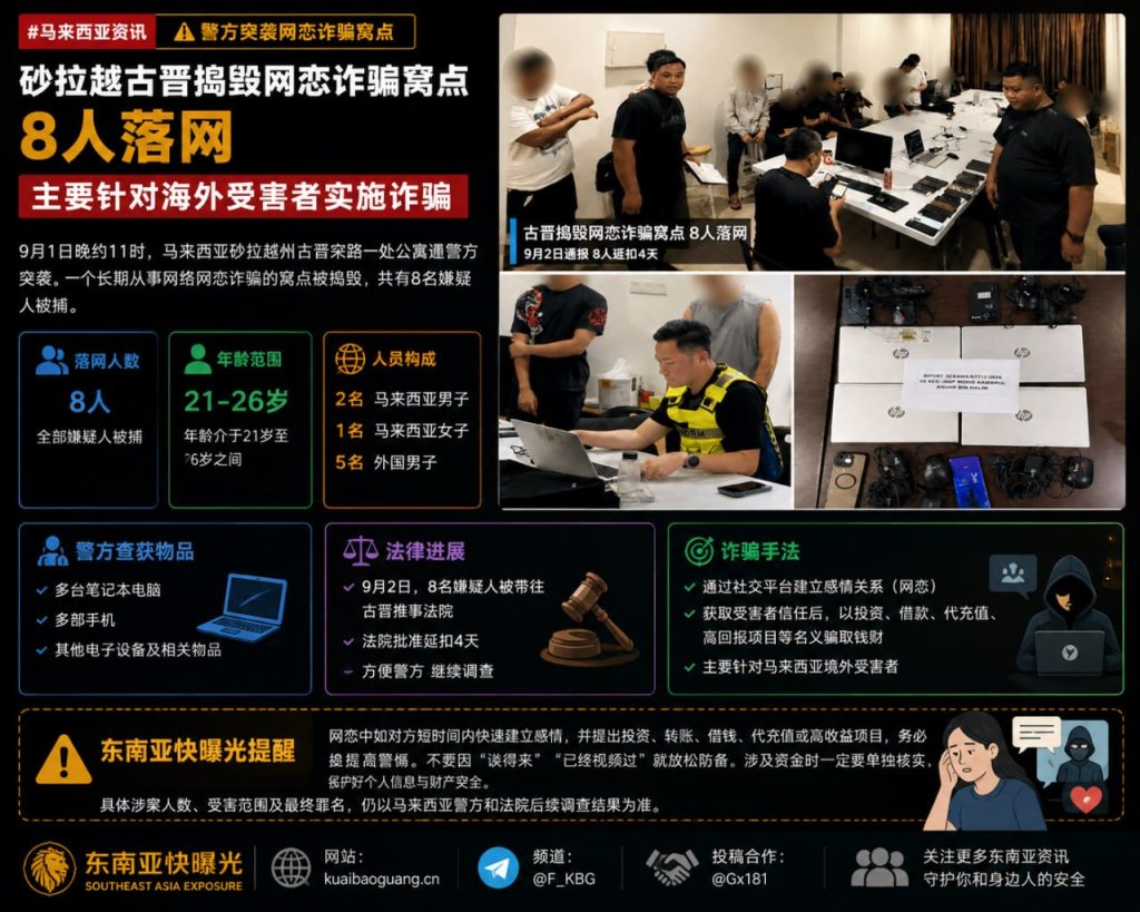 马来西亚资讯｜砂拉越古晋突袭网恋诈骗窝点，8名嫌疑人落网