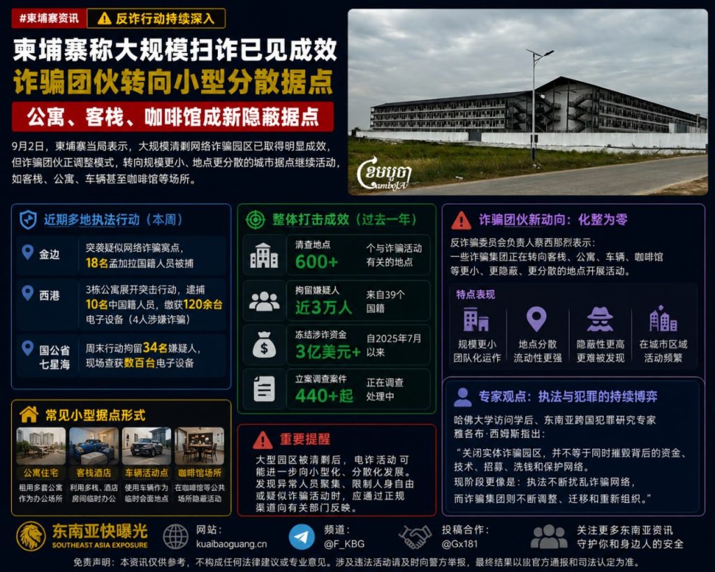 柬埔寨｜诈骗团伙拆散大园区转入公寓客栈小据点被警方突袭抓捕