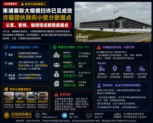 柬埔寨｜诈骗团伙拆散大园区转入公寓客栈小据点被警方突袭抓捕