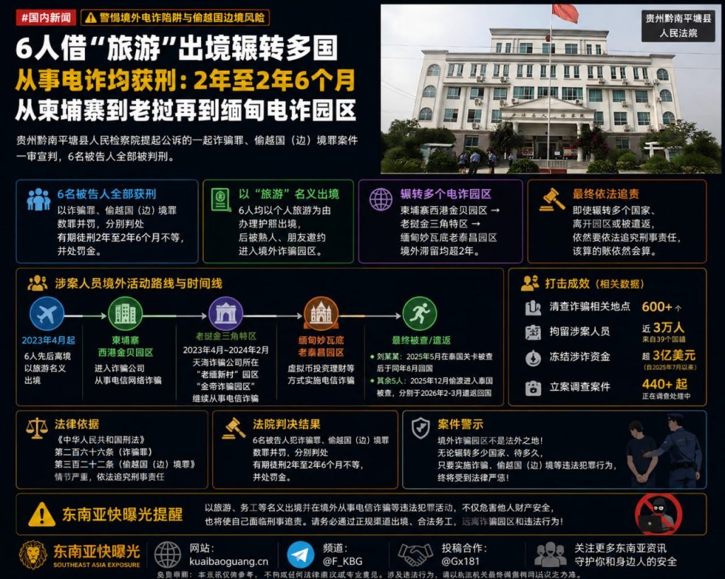 贵州黔南资讯｜6人借旅游出境辗转多国电诈园区，涉诈案一审宣判获刑