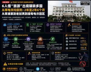 贵州黔南资讯｜6人借旅游出境辗转多国电诈园区，涉诈案一审宣判获刑