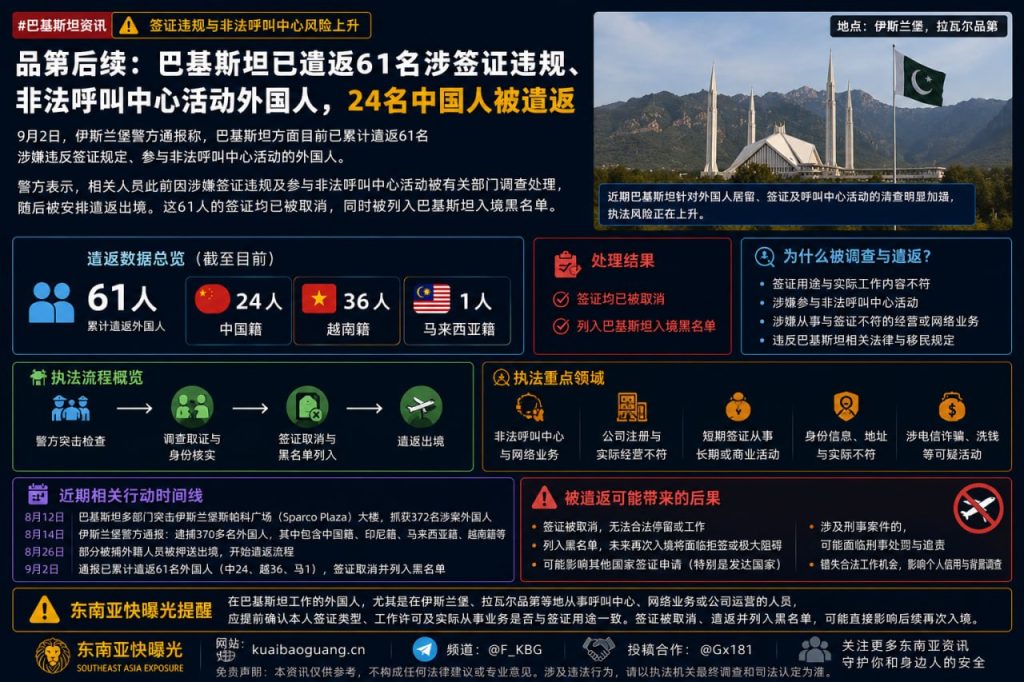 巴基斯坦｜遣返61名涉签证违规及非法呼叫中心外国人