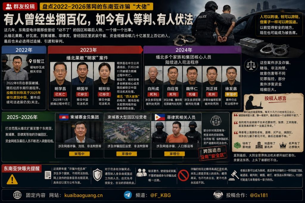 东南亚｜诈骗大佬跨国落网名单揭示园区与资金规模惊人