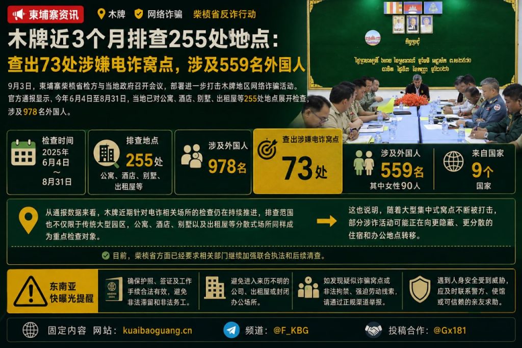 柬埔寨资讯｜柴桢省木牌排查255处地点，查出73处涉诈窝点