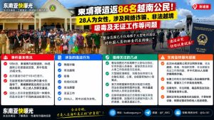 柬埔寨资讯｜86名越南公民因涉网络诈骗等被遣返行动