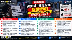 新加坡资讯｜网络裸聊敲诈案件明显增加，一个月内至少52人中招