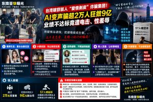 台湾新闻｜AI变声与假交友成套路，台北地检署起诉57人涉9亿诈骗案