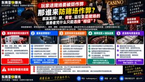 东南亚｜赌场监管缺失导致玩家维权难题与公平争议的深层问题