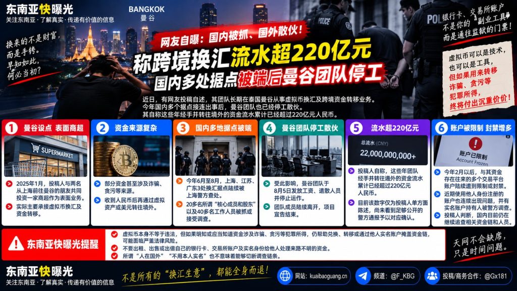 泰国曼谷｜网友投稿称跨境换汇团队停工，虚拟币换汇流水超220亿元