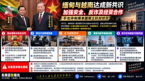 缅甸｜缅越加强安全合作共同打击跨境犯罪与网络诈骗
