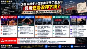 东南亚｜外籍打工者因消费失控与行业环境变化导致收入难以存下