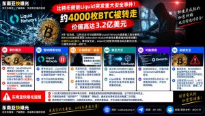 币圈资讯｜比特币侧链Liquid突发重大安全事件，约四千枚BTC被转走