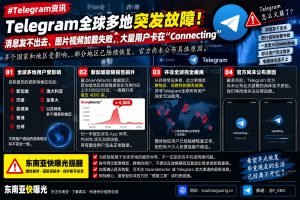 全球｜Telegram服务异常导致消息发送受阻现象
