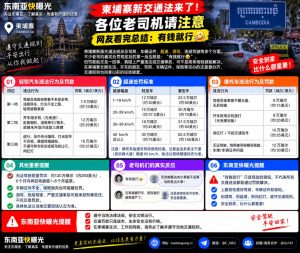 柬埔寨资讯｜新版交通法规引发当地关注，涉驾照证件与违规处罚