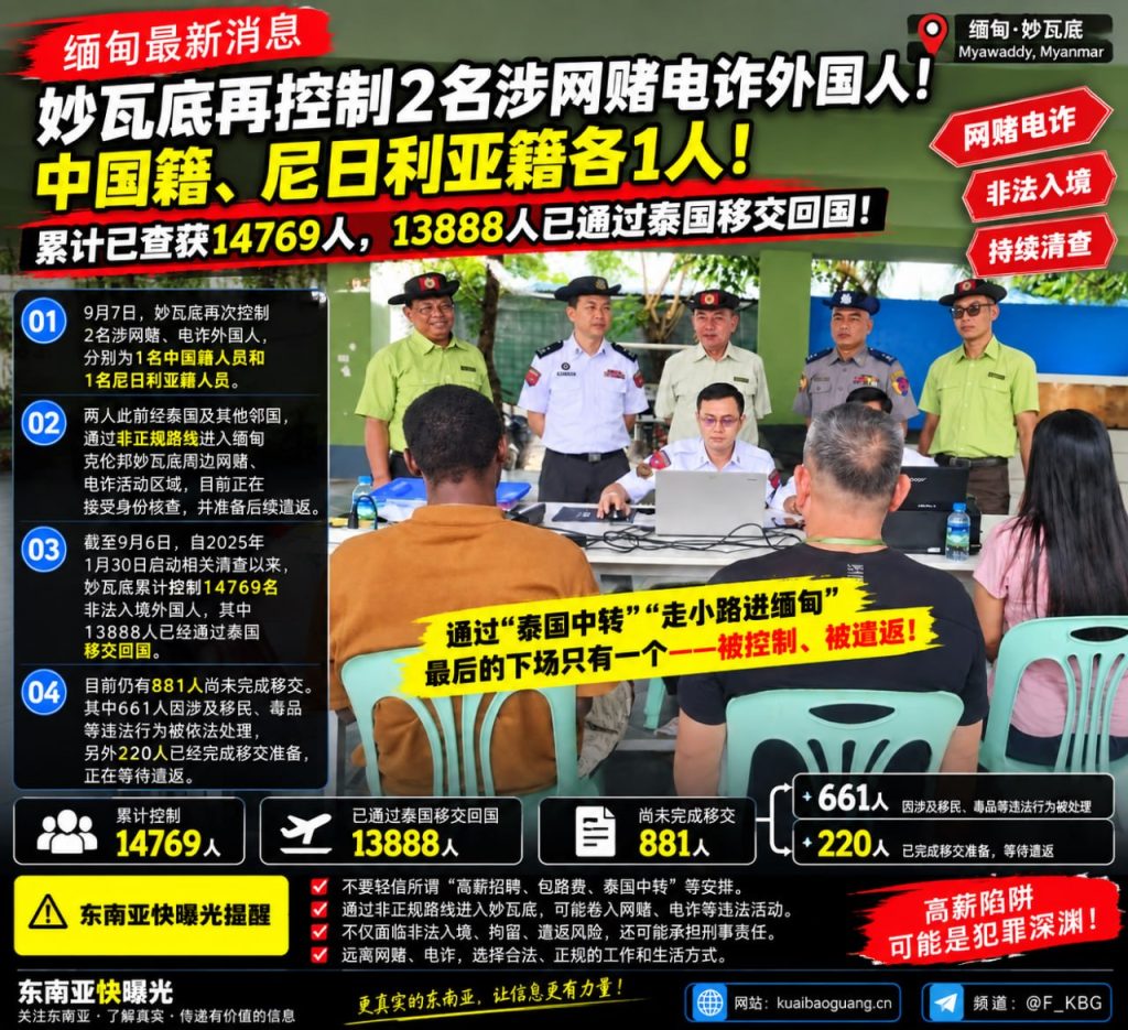 缅甸｜妙瓦底再控制两名涉赌电诈外国人，累计查获14769人