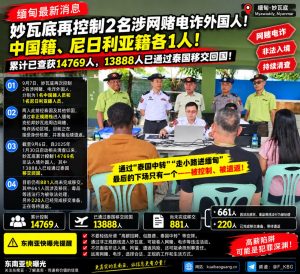 缅甸｜妙瓦底再控制两名涉赌电诈外国人，累计查获14769人