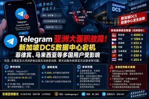 亚洲｜Telegram宕机新加坡DC5数据中心导致多国用户服务中断