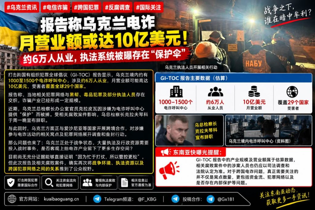 乌克兰｜电信诈骗规模惊人 月收入或达10亿美元
