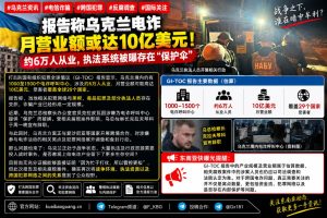 乌克兰｜电信诈骗规模惊人 月收入或达10亿美元