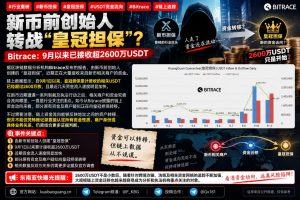 全球｜新币前创始人创立皇冠担保接收2600万USDT