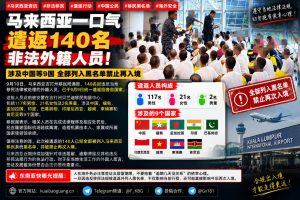 马来西亚｜吉打州遣返140名非法外籍人员并列入黑名单