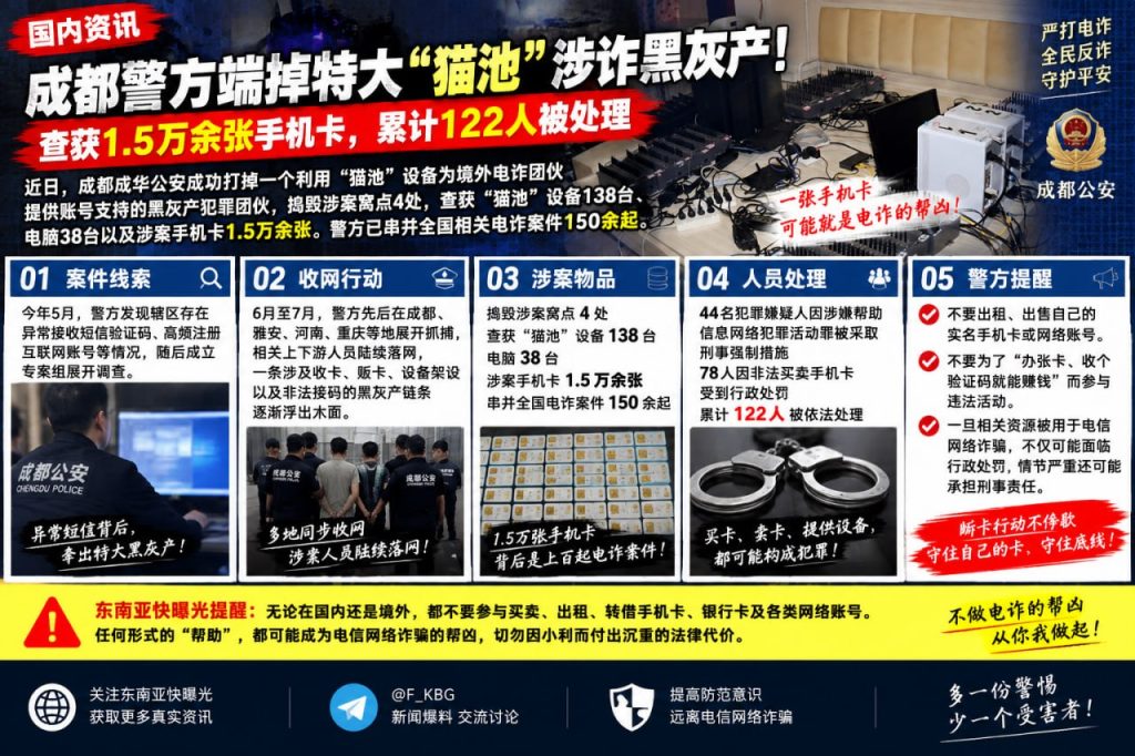 中国国内资讯｜成都警方端掉特大猫池涉诈黑灰产团伙，查获上万张手机卡