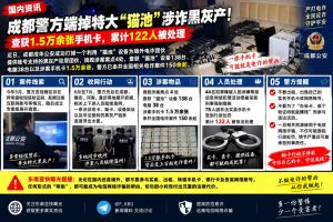 中国国内资讯｜成都警方端掉特大猫池涉诈黑灰产团伙，查获上万张手机卡