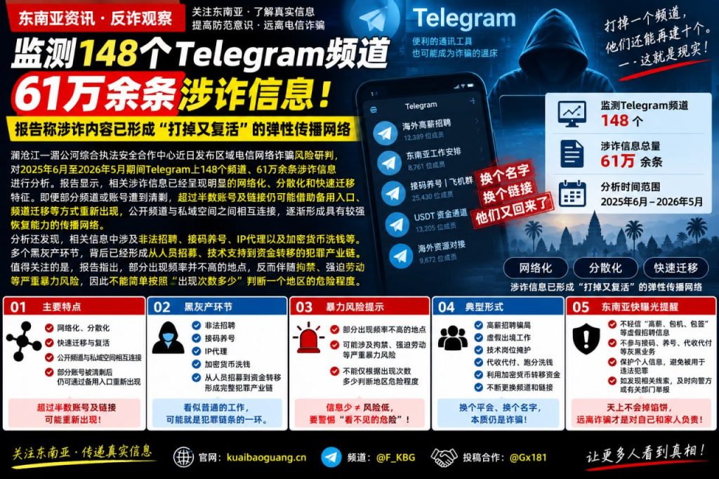 东南亚资讯｜澜湄执法发布涉诈风险研判，境外电诈网络呈现快速迁移特征