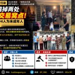 柬埔寨资讯｜金边警方突击检查按摩店，解救多名受害者