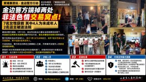 柬埔寨资讯｜金边警方突击检查按摩店，解救多名受害者