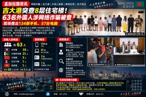 孟加拉国资讯｜吉大港住宅楼突查行动控制多名涉诈外国人
