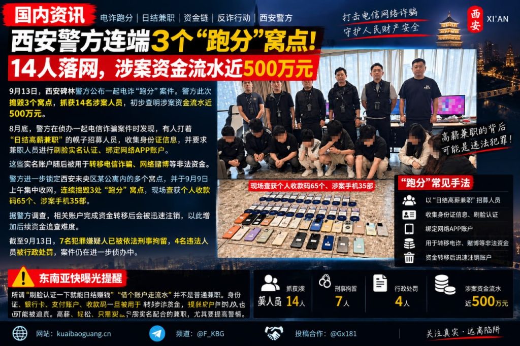 国内资讯｜西安碑林警方捣毁3个电诈跑分窝点 14人落网
