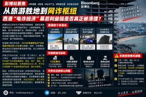 柬埔寨资讯｜彭博社深度聚焦西港电诈经济，探讨幕后利益链条