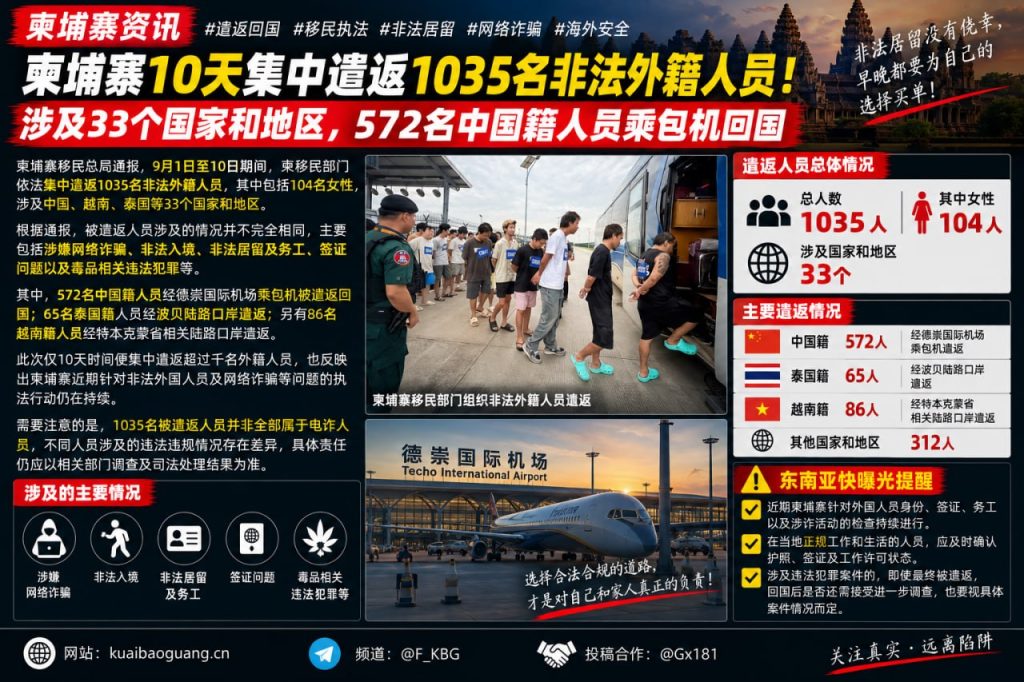 柬埔寨资讯｜10天集中遣返1035名非法外籍人员，572名中国籍人员乘包机回国
