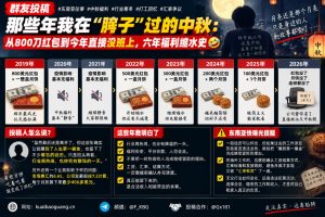 东南亚资讯｜海外打工人群友投稿：细数六年间中秋福利变化与换汇争议