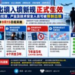 中国资讯｜出境入境新规正式施行，境外违法犯罪及特定人员将被限制出境