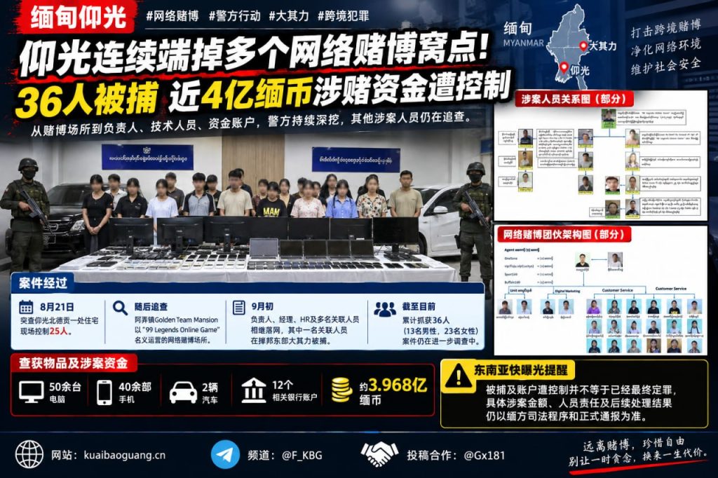 缅甸资讯｜仰光连续端掉多个网络赌博窝点，36人被捕涉案资金近4亿缅币