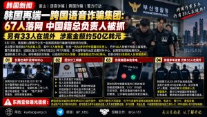 韩国｜跨国语音诈骗团伙再落网 67人被捕，涉案金额约50亿韩元