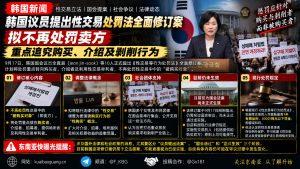 韩国资讯｜国会提案修订性交易处罚法，拟不再处罚卖方